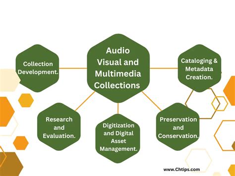 Exploring and Managing Your Multimedia Collection