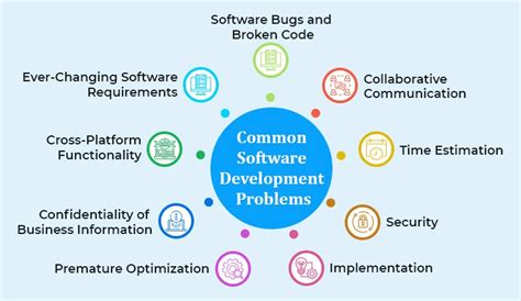 Exploring common software-related reasons for the crimson indication