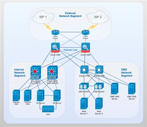 Exploring networking configurations and their impact on accessing the local server