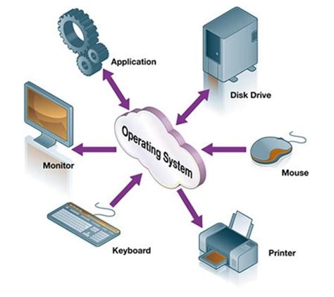 Exploring online resources to identify the operating system via telephone number