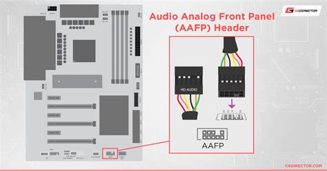 Exploring the Advantages and Convenience of Utilizing Front Panel Audio Ports