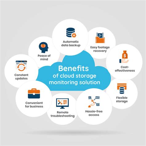 Exploring the Advantages and Highlights of a Document Format Storage Solution for Windows