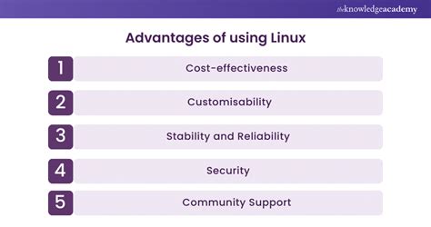 Exploring the Advantages of Linux in Accountancy Solutions