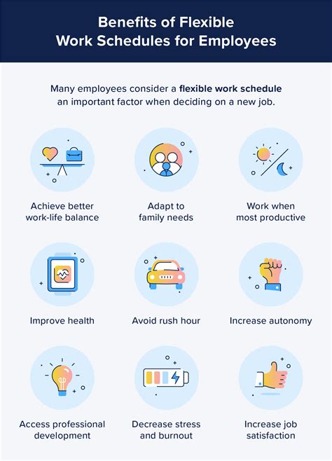 Exploring the Advantages of an Adaptable Work Timetable