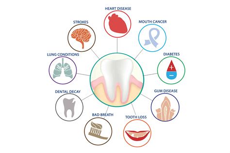 Exploring the Alleged Connections Between Oral Health and Symbolic Meanings in Dreams