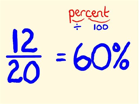 Exploring the Basics of Percentage Calculations