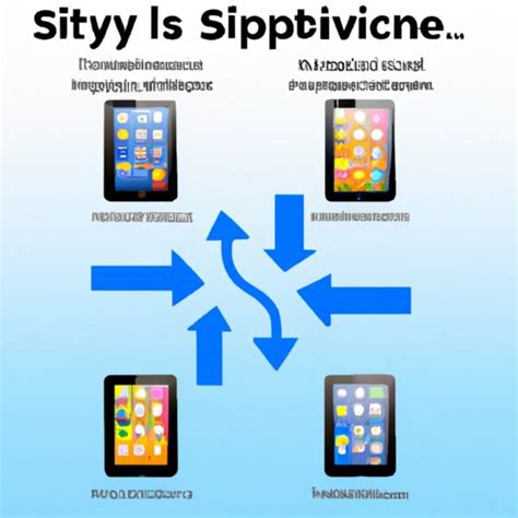 Exploring the Benefits of Syncing your iPhone and iPad