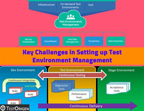 Exploring the Best Solutions for Setting up Your Windows Test Environment