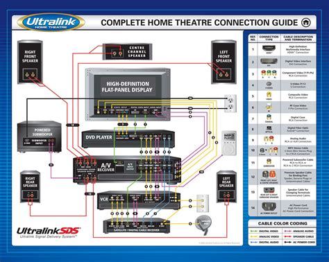 Exploring the Components of Wired Audio Devices