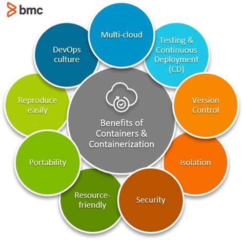 Exploring the Concept and Advantages of Windows Containers