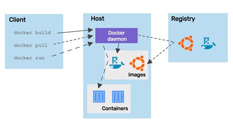 Exploring the Concept of Data Partitioning in Docker