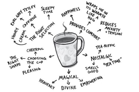 Exploring the Connection Between Tea Cups and Self-Care