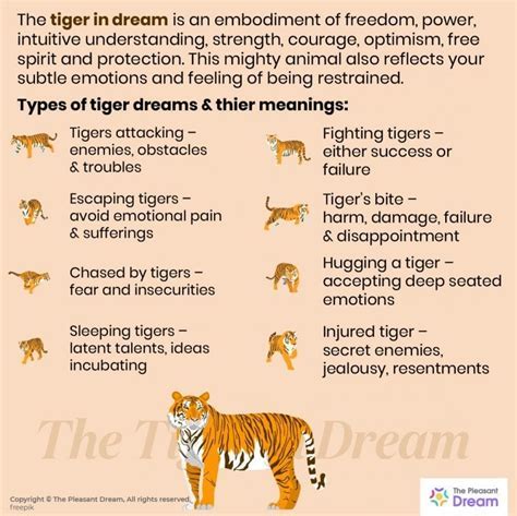 Exploring the Connection between Tigers and Fear in Dream Analysis