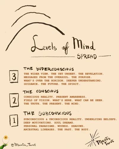 Exploring the Depths of the Mind: An Insight into the Subconscious through Dream Analysis
