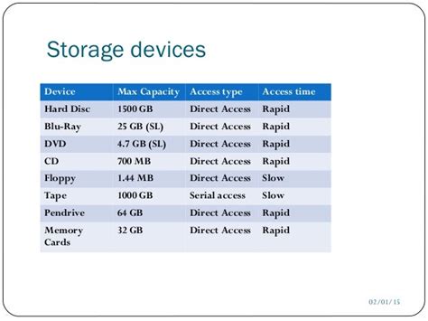 Exploring the Differences in Storage Capacity