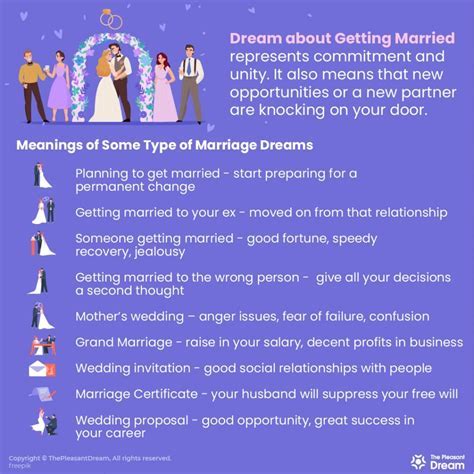 Exploring the Different Categories of Bridal Dreams