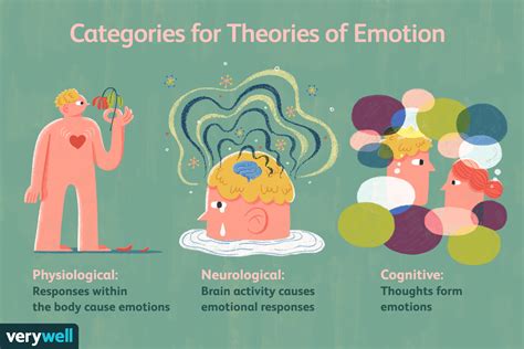 Exploring the Emotional Reactions Elicited by the Dream