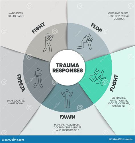 Exploring the Emotional Response: Fear and Anxiety in the Dream