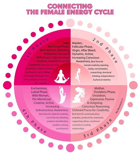 Exploring the Emotional Significance of Females' Monthly Cycles in the Realm of Dreams