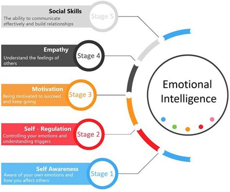 Exploring the Emotional and Ethical Dimensions