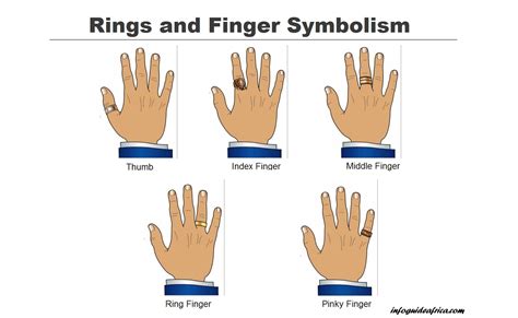 Exploring the Emotions Associated with a Ring on a Finger