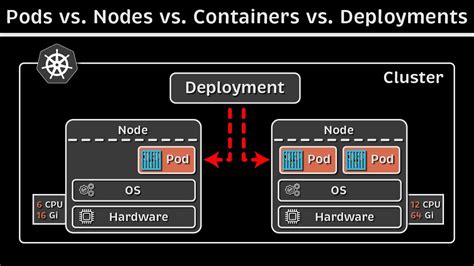 Exploring the Essential Attributes and Framework of Kubernetes