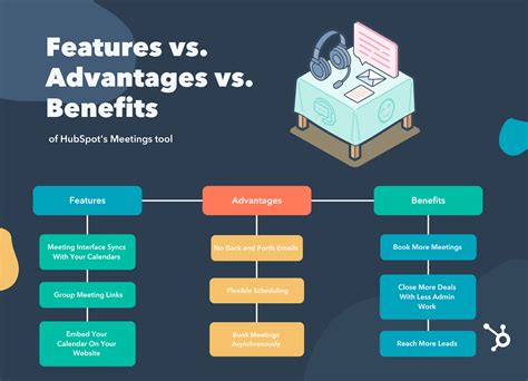 Exploring the Features and Advantages