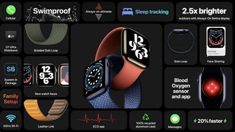 Exploring the Features of the Apple Watch