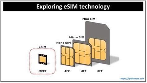 Exploring the Functionality of eSIM Technology on the Compact iPhone 13 Model