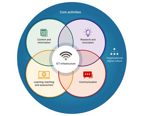 Exploring the Functions and Capabilities of the Innovative Device