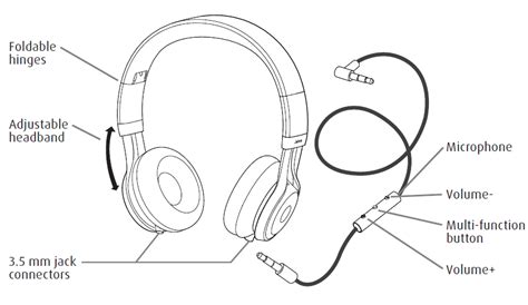 Exploring the Fundamental Shapes of Headphones