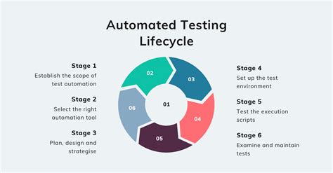 Exploring the Future Landscape of User Definition Adherence in Automated Testing 