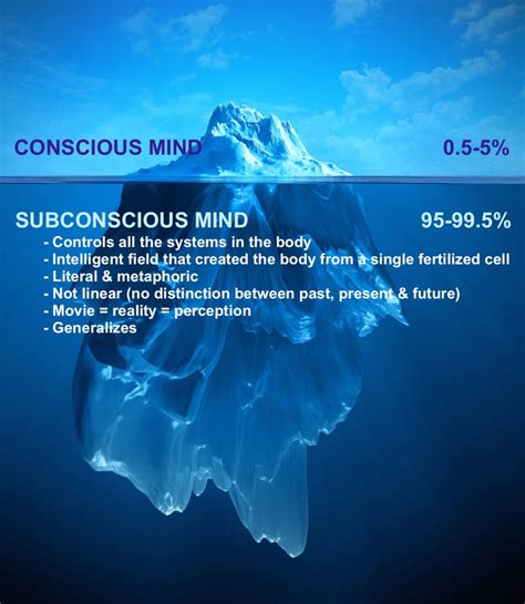 Exploring the Hidden Meanings within Our Subconscious Mind