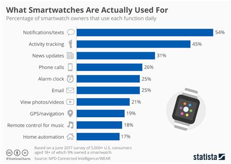 Exploring the High-Tech Capabilities of Leading Smartwatches