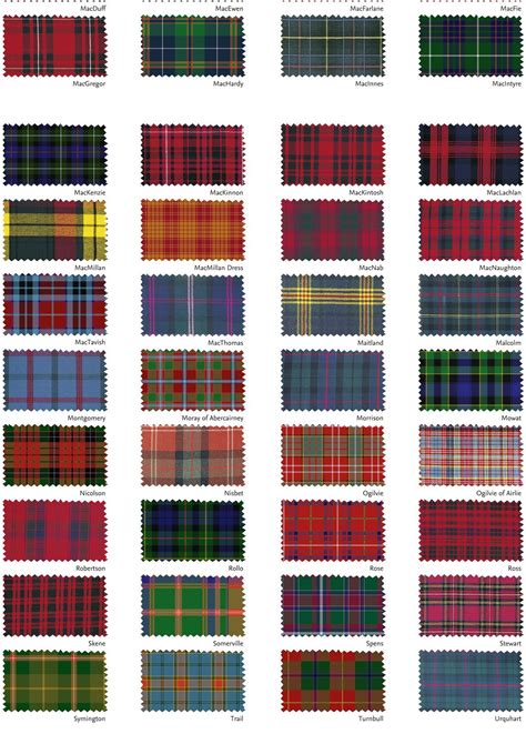 Exploring the Historical Context of Tartan Patterns