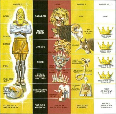 Exploring the Historical Context of the Visions of Saint Daniel