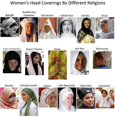 Exploring the Historical Significance of Head Coverings in Diverse Regions