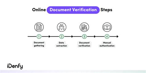 Exploring the Identification Code: Online Tools and Resources for Verification