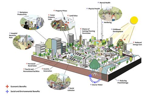 Exploring the Impact of Fire-Free Policies on Urban Living