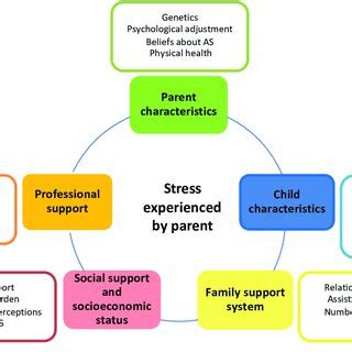 Exploring the Impact of Parental Influence on Dream-Related Anxiety