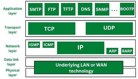 Exploring the Incorporation of Third-Party Network Protocols into Windows Environment