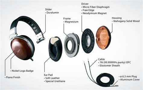 Exploring the Inner Mechanism of Headphones