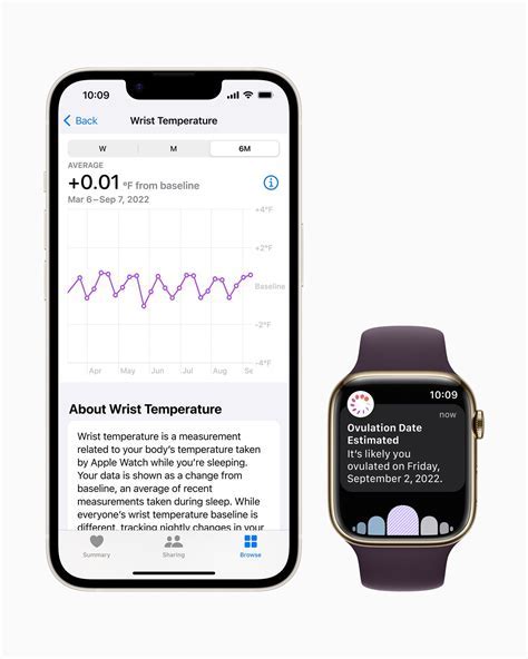 Exploring the Innovative Features for Monitoring Fertility with Apple's Smart Device