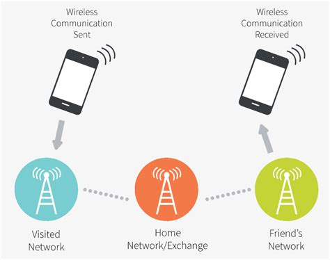 Exploring the Ins and Outs of Data Roaming: Everything You Need to Understand