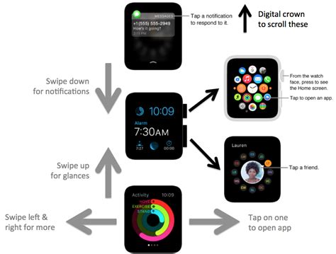 Exploring the Interface of the Apple Timepiece