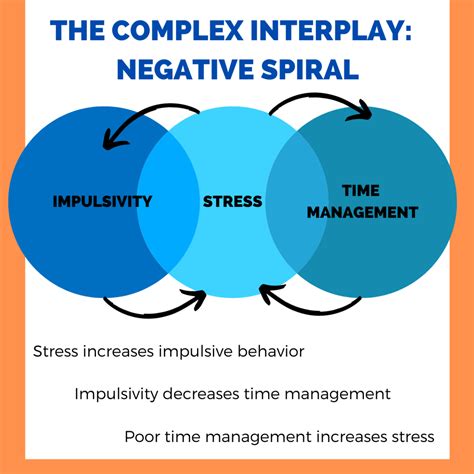 Exploring the Interplay between Time and Stress in the Analysis of Dreams