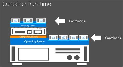 Exploring the Limitations and Factors to Consider When Running Entrypoint in Windows Containers