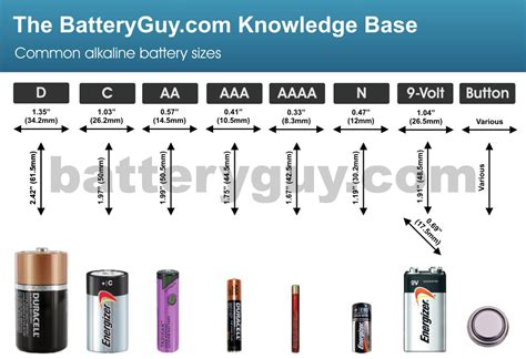 Exploring the Link Between Clock Size and Battery Consumption