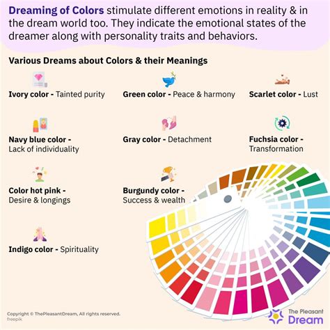 Exploring the Meaning of Color in Dreams