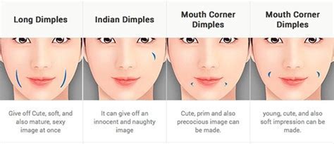 Exploring the Possible Meanings of a Dimple on the Forehead